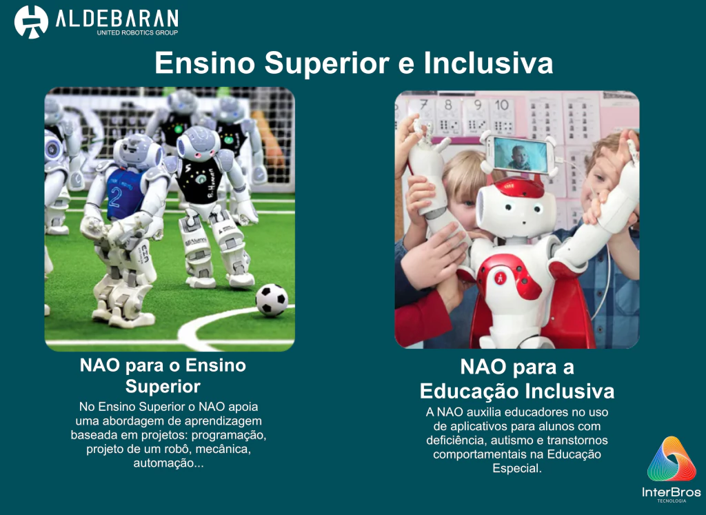 Aldebaran Nao Robot V6 Educator Pack , Humanoide Programável e Autônomo - loja online