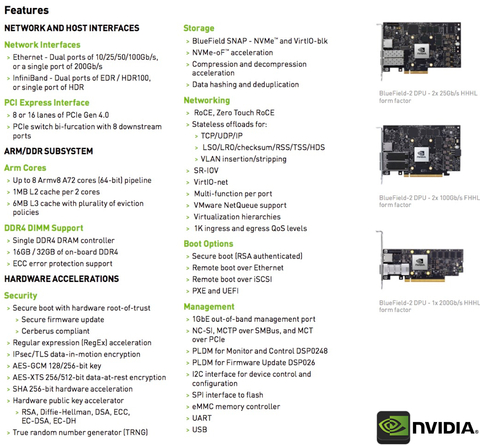 NVIDIA Mellanox BlueField-2 DPU Networking Platform DPU - online store