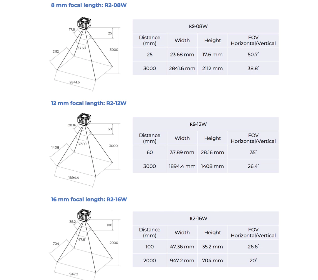 R2 Ethernet Industrial Fixed 2D Barcode Readers Industrial Scanner - Loja do Jangão - InterBros