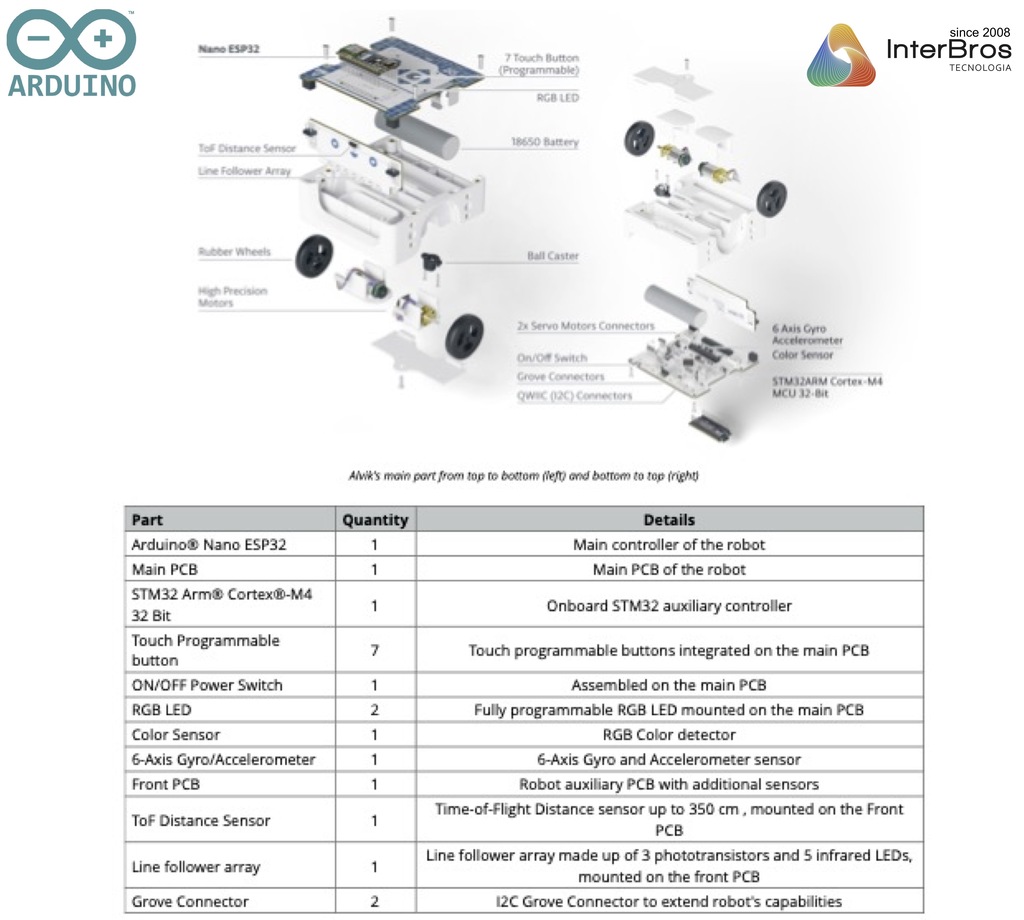 Arduino Alvik , AKX00066