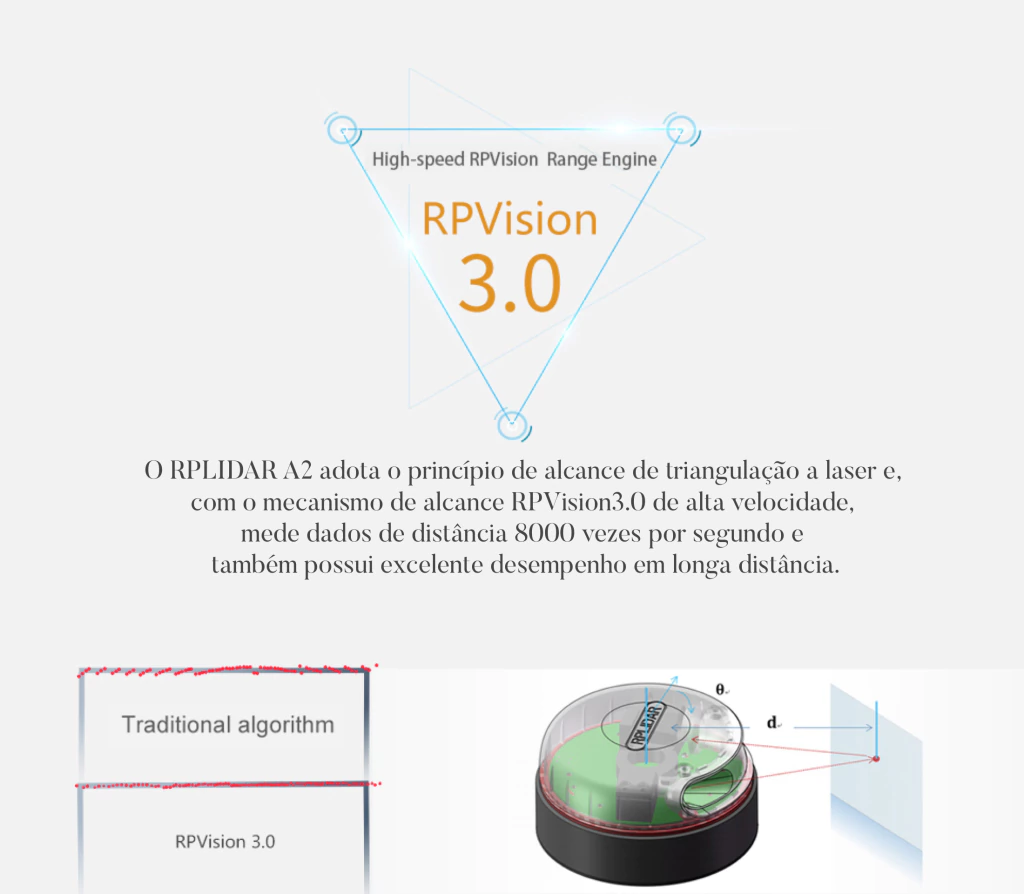 Slamtec RPLIDAR A2M12 l Laser Scanner Development Kit l 12 Meters Distance Module - tienda online