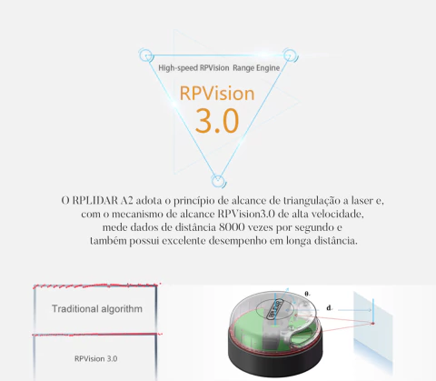 Slamtec RPLIDAR A2M12 l Laser Scanner Development Kit l 12 Meters Distance Module - tienda online