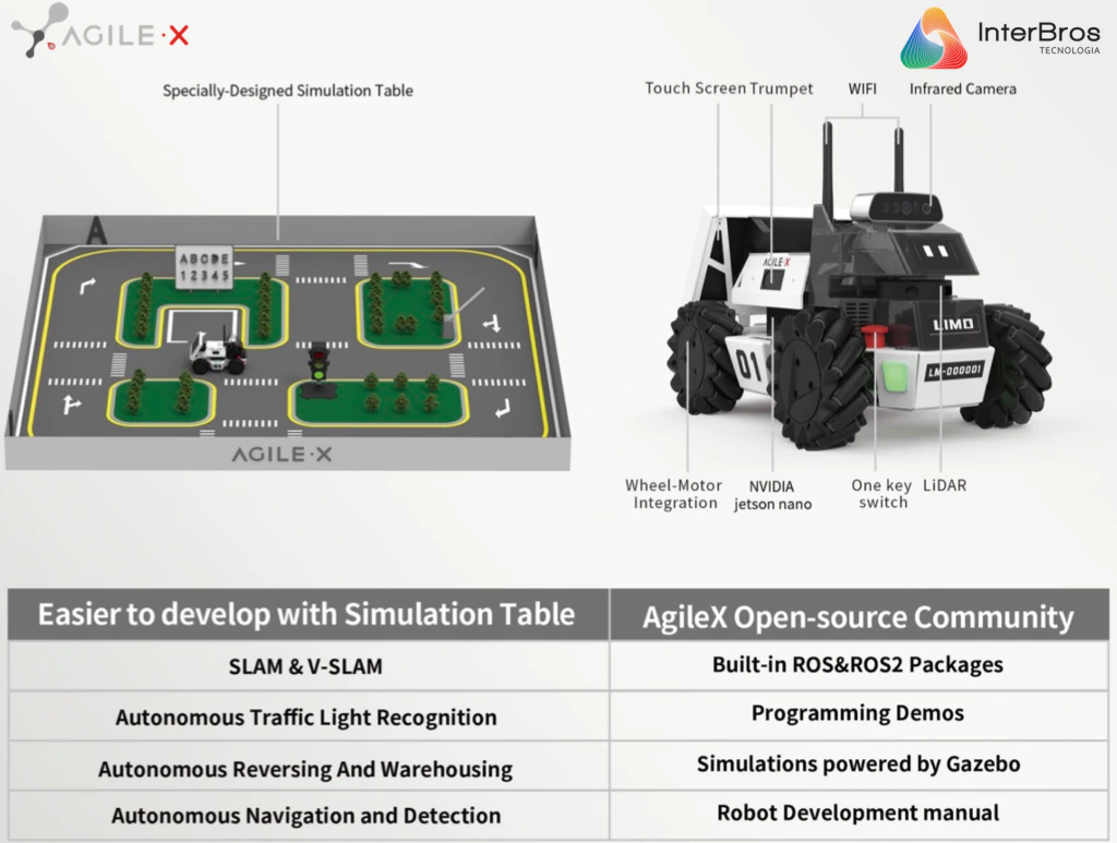 Agilex LIMO , Open-Source Mobile Robot (ROS compatible) , Autonomous 4X4 Mobile Robot , Artificial Intelligence , Educacional , Pesquisa , Competição , +12 anos - buy online