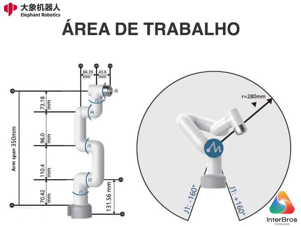 Elephant Robotics MyCobot 280 NVIDIA Jetson Nano - 6 DOF , Collaborative Robotic Arm , Educacional , Industrial , +8 anos