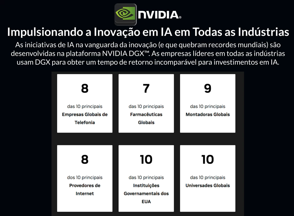 NVIDIA DGX A100 Deep Learning Console - online store