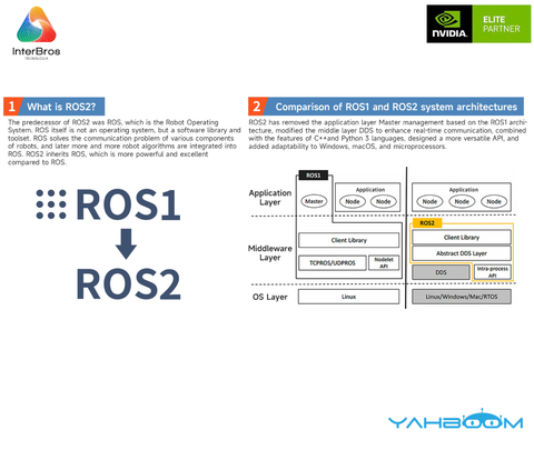 Yahboom ROSMASTER X3 ROS2 Robot with Mecanum Wheel, NVIDIA Módulo Jetson Orin NX 8GB , ORIN NANO ou Raspberry Pi - loja online