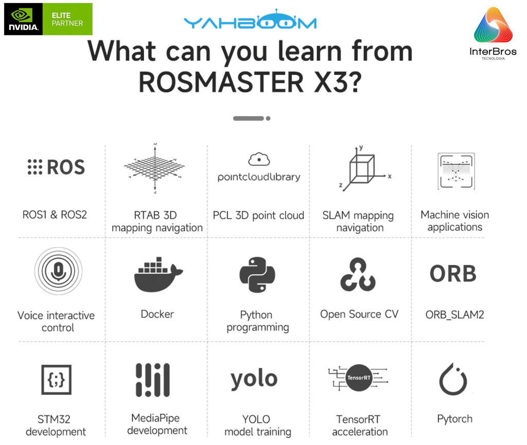 Yahboom ROSMASTER X3 ROS2 Robot with Mecanum Wheel, NVIDIA Módulo Jetson Orin NX 8GB , ORIN NANO ou Raspberry Pi - Loja do Jangão - InterBros