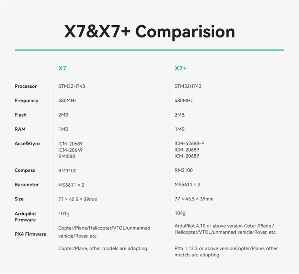 CUAV X7+ Flight Controller | Autopilot For PX4&APM Drone Hardware - buy online