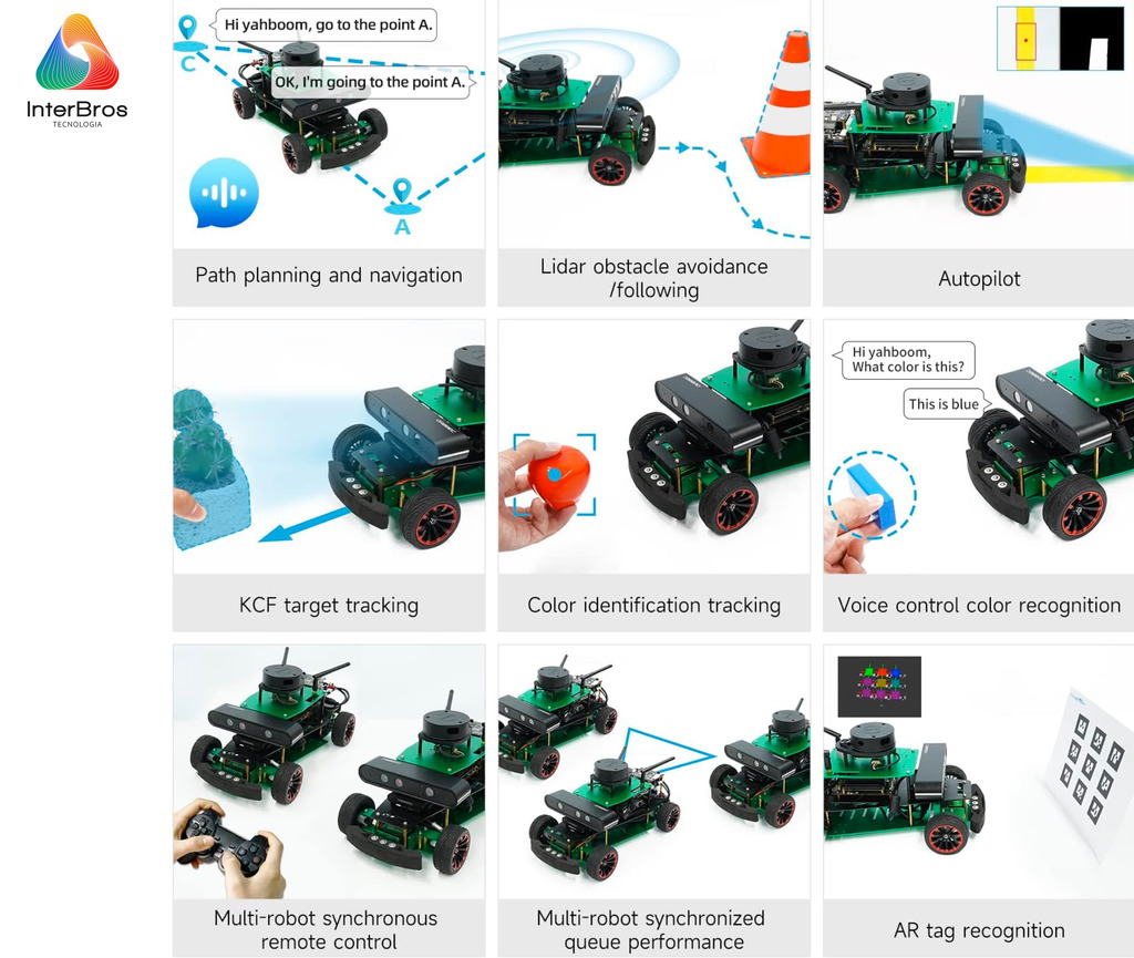 Yahboom ROSMASTER R2 ROS2 Robot com Estrutura de Chassis Ackermann , NVIDIA Módulo Jetson Orin NX 8GB ou Raspberry Pi