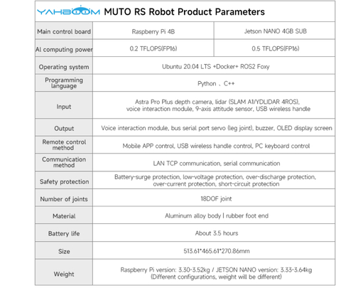 Imagem do Yahboom 18DOF Muto RS ROS Robotic Kit DIY Programming Development Hexapod Robot, NVIDIA Jetson NANO 4GB B01 , 945-13450-0000-000