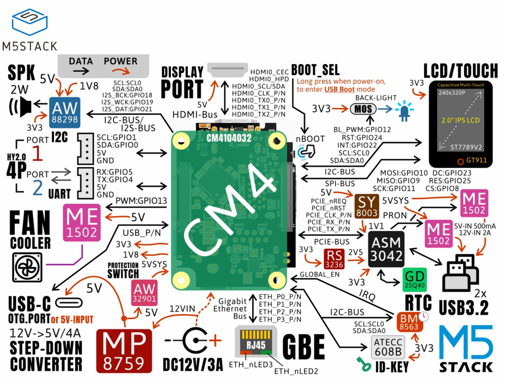 Imagem do M5STACK CM4Stack Development Kit (CM4104032) , Raspberry Pi , K127
