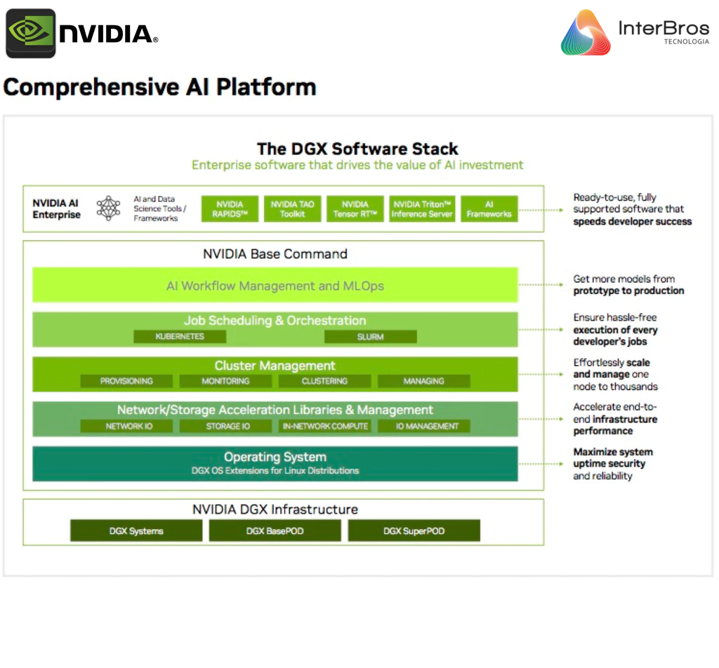 NVIDIA DGX A100 Deep Learning Console - online store