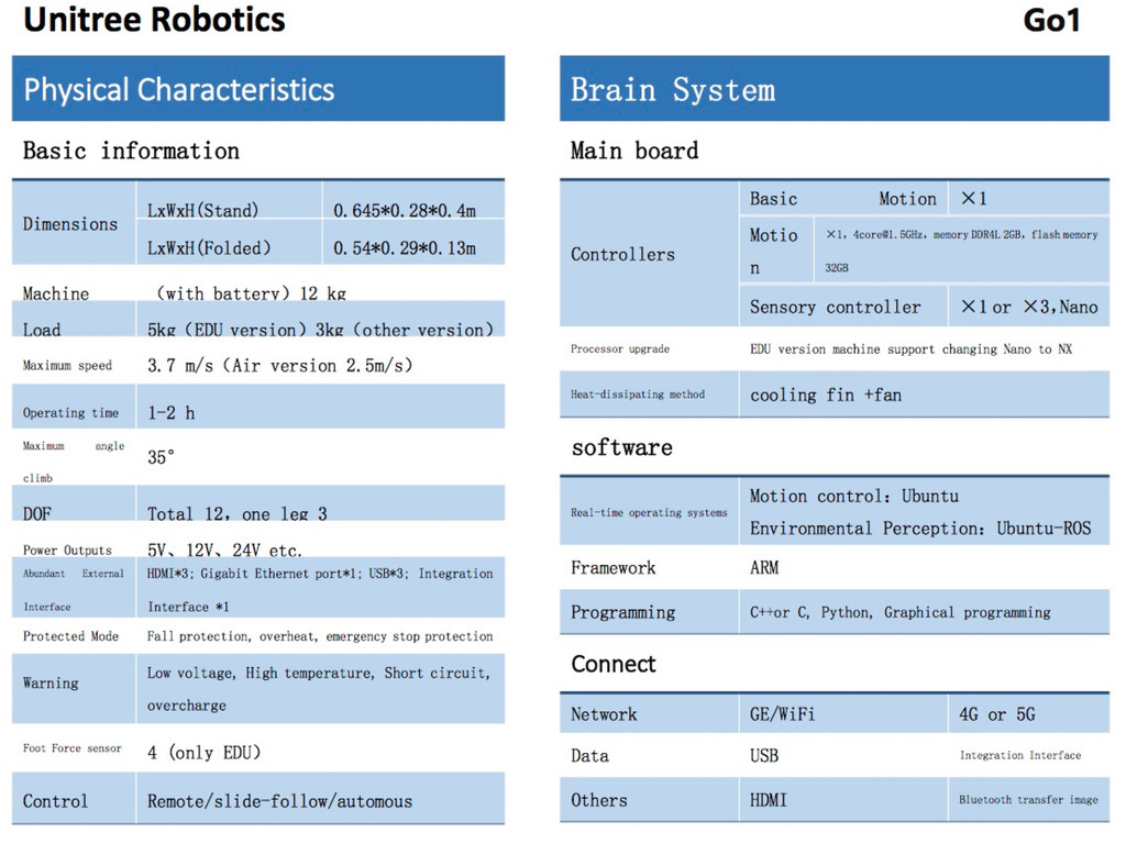 UNITREE GO 1 , Robot Dog , High-Performance Quadruped Robot , O primeiro robô quadrúpede biônico doméstico de companhia do mundo - loja online