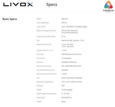 LIVOX TECH MID-360 LiDAR