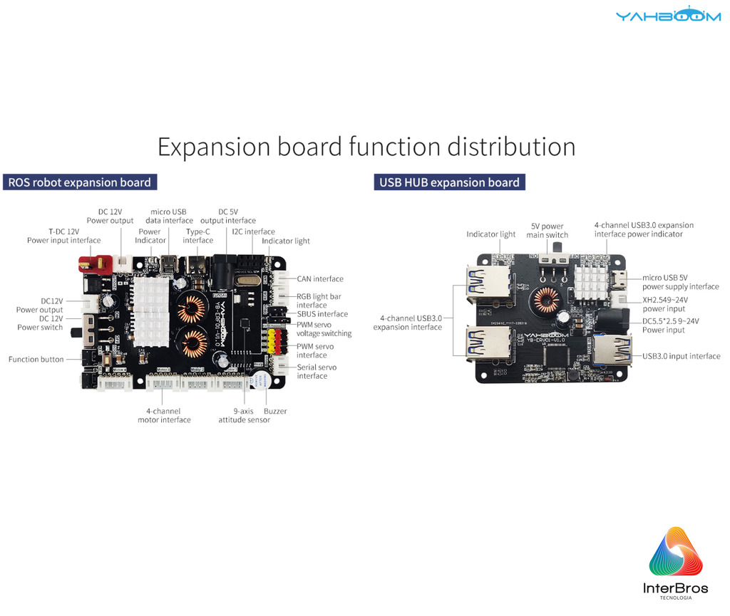 Yahboom ROSMASTER R2 ROS2 Robot com Estrutura de Chassis Ackermann , NVIDIA Módulo Jetson Orin NX 8GB ou Raspberry Pi na internet