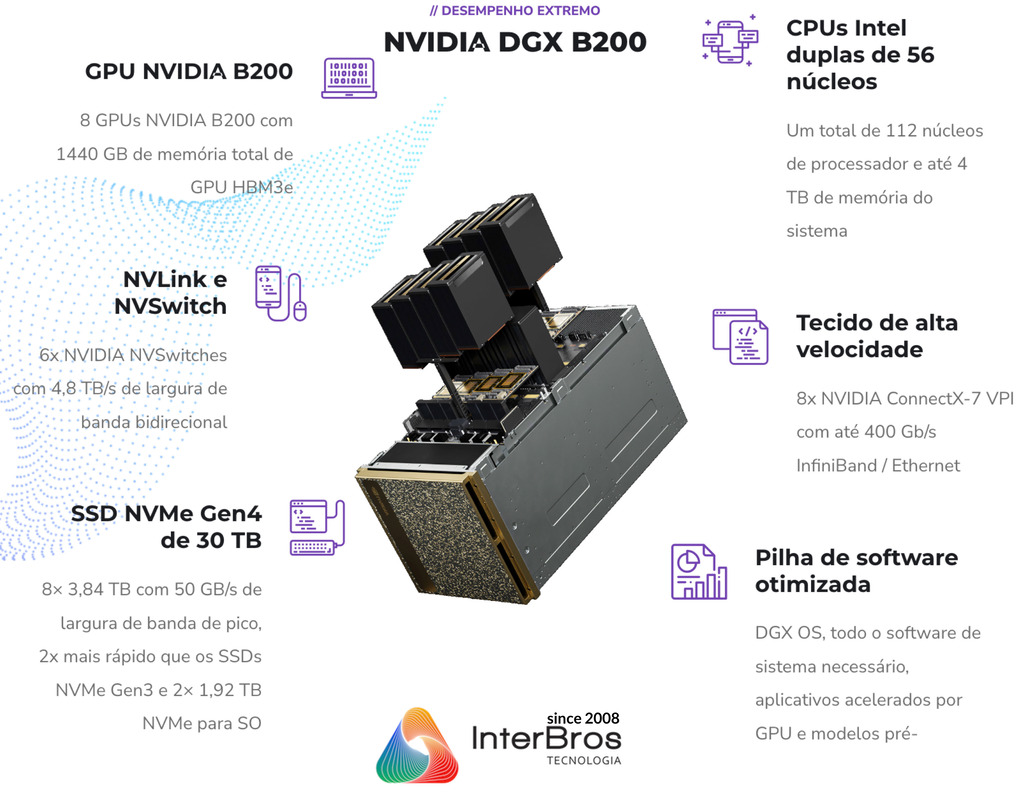 NVIDIA DGX B200 , 8x NVIDIA Blackwell GPUs , 1.440GB - buy online