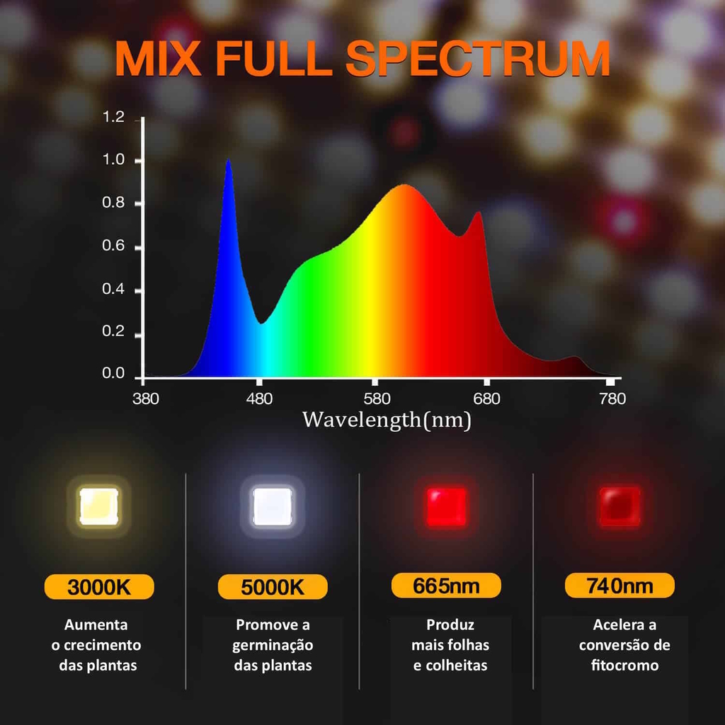 Spider Farmer SF1000 LED Grow Light with Samsung LM301B Diodos & Dimerizável Luminária Full Spectrum Grow 1 mt x 1 mt ou 60 cms x 60 cms na internet
