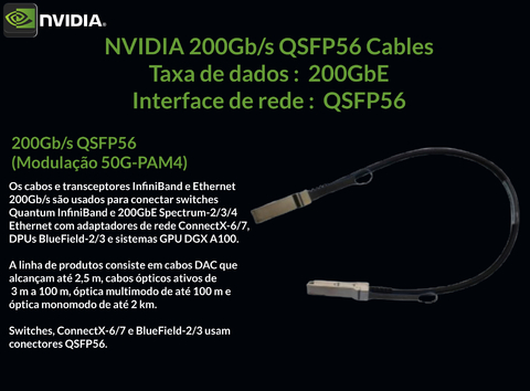 NVIDIA 400Gb/s OSFP Cables InfiniBand and Ethernet on internet