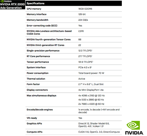 NVIDIA PNY RTX 2000 16GB GDDR6 , PCIe 4.0 x8 , Ada LovelAce Generation , 900-5G192-0040-000 , VCNRTX2000ADA-PB - comprar online