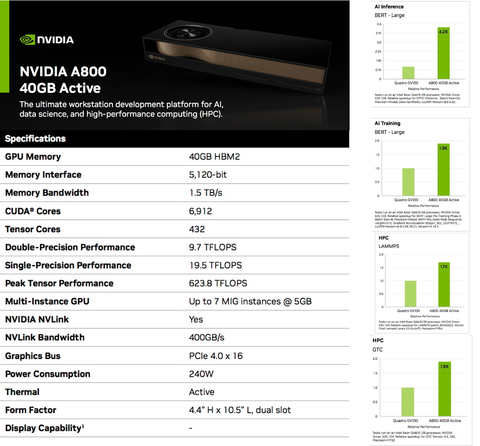 Imagem do NVIDIA PNY A800 40GB Active Graphics Card , Ampere Architecture , VCNA800-PB40GB