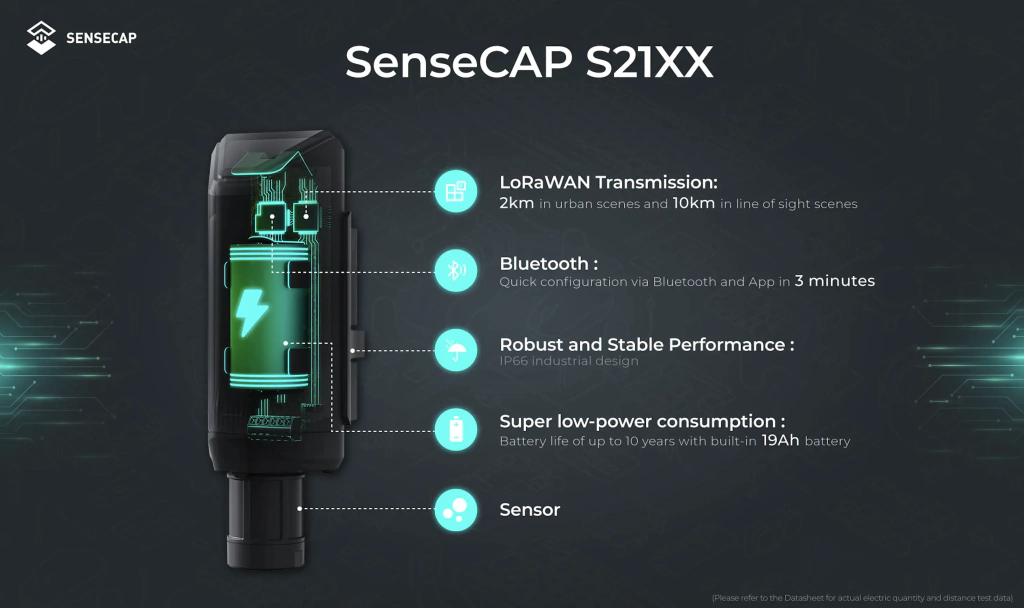SenseCAP S2103 LoRaWAN CO2 Sensor de Qualidade do Ar, Medidor de CO2, Emissão de Carbono, Temperatura e Umidade Indoor & Outdoor - buy online