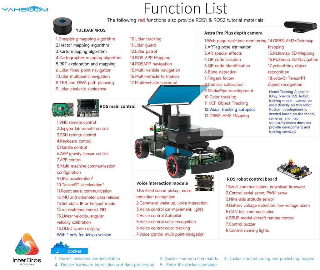 Imagem do Yahboom ROSMASTER R2 ROS2 Robot com Estrutura de Chassis Ackermann , NVIDIA Módulo Jetson Orin NX 8GB ou Raspberry Pi