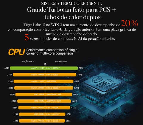 GPD WIN 3 l + Dock Station l Gaming Laptop Handheld l Console Laptop Gamer l 2.9 GHz Intel Core Tiger Lake i7 4-Cores l 5.5" Touchscreen 1280×720 Gorilla Glass 60Hz Display l 16GB LPDDR4x RAM l 1TB M.2 2280 SSD l Intel Gen12 Iris Xe Graphics l O primeiro console deslizante WIN10 de games portátil do mundo l en internet