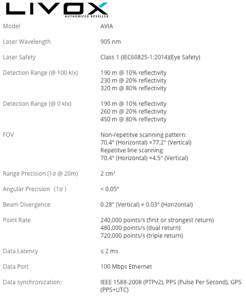 LIVOX TECH AVIA LiDAR