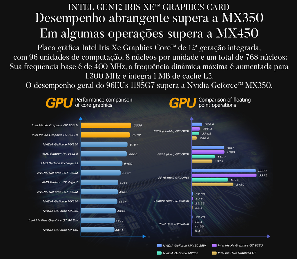 GPD WIN 3 l + Dock Station l Gaming Laptop Handheld l Console Laptop Gamer l 2.9 GHz Intel Core Tiger Lake i7 4-Cores l 5.5" Touchscreen 1280×720 Gorilla Glass 60Hz Display l 16GB LPDDR4x RAM l 1TB M.2 2280 SSD l Intel Gen12 Iris Xe Graphics l O primeiro console deslizante WIN10 de games portátil do mundo l - Loja do Jangão - InterBros