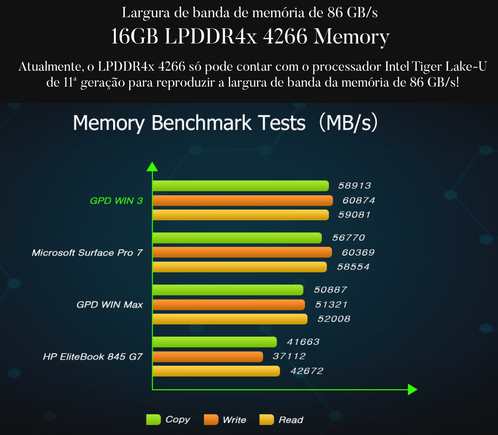 GPD WIN 3 l + Dock Station l Gaming Laptop Handheld l Console Laptop Gamer l 2.9 GHz Intel Core Tiger Lake i7 4-Cores l 5.5" Touchscreen 1280×720 Gorilla Glass 60Hz Display l 16GB LPDDR4x RAM l 1TB M.2 2280 SSD l Intel Gen12 Iris Xe Graphics l O primeiro console deslizante WIN10 de games portátil do mundo l - tienda online