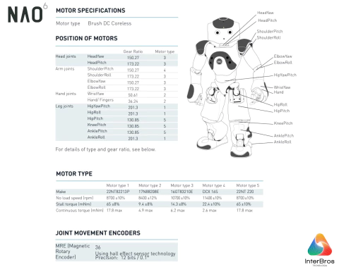 Aldebaran Nao Robot V6 Educator Pack , Humanoide Programável e Autônomo na internet