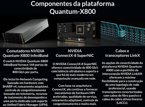 NVIDIA Metrox-3 XC Long-Haul InfiniBand , 400GB/s , 40Kms on internet