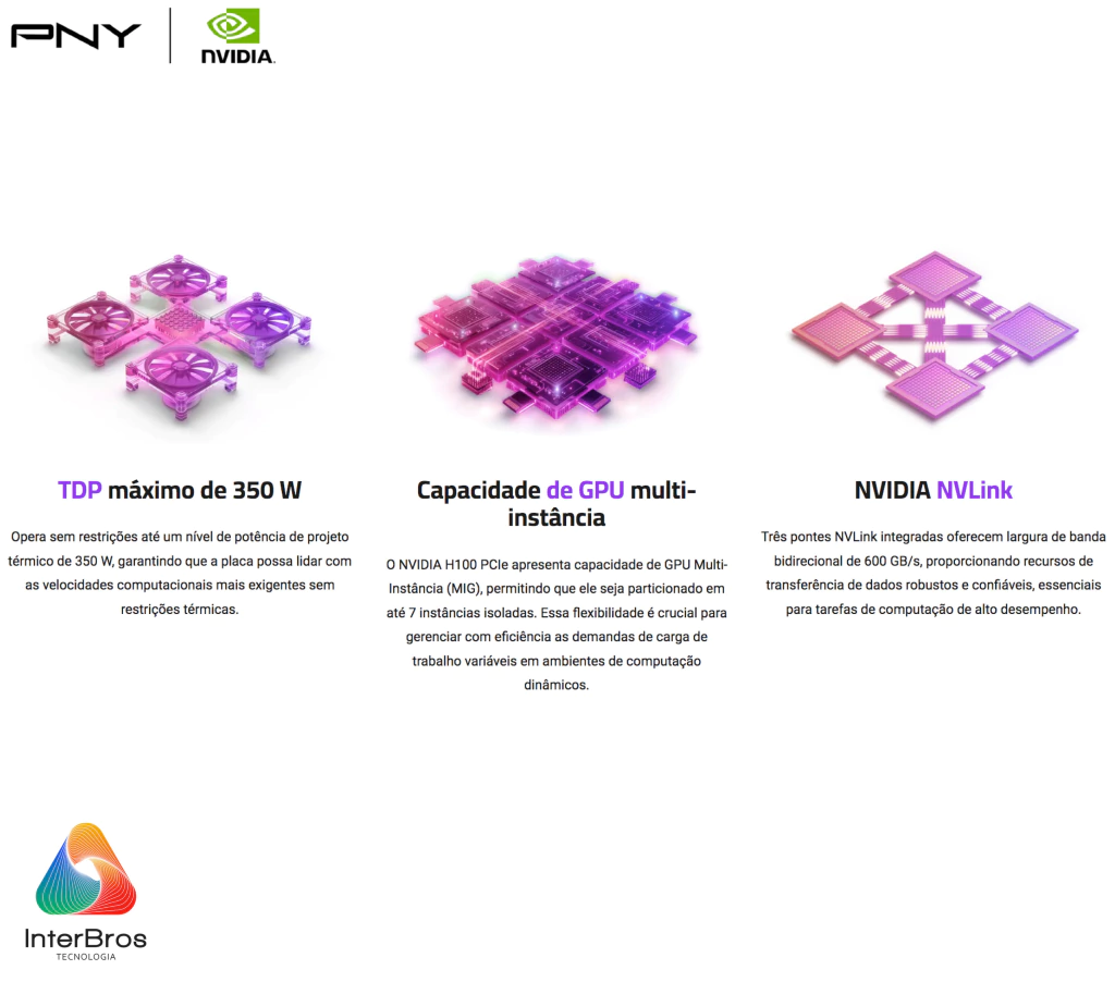 NVIDIA PNY H100 NVL 94GB, PCIe 5.0 , NVH100NVLTCGPU-KIT - buy online