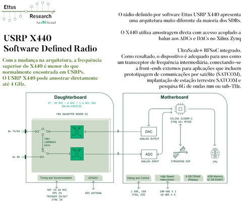 ETTUS RESEARCH USRP X440 Software Defined Radio en internet