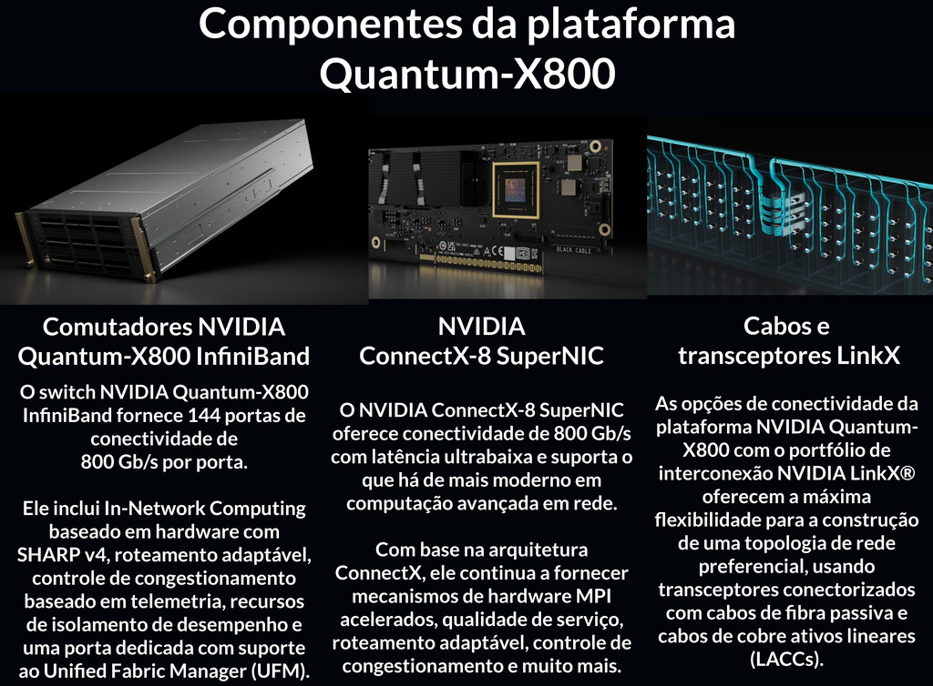 Image of NVIDIA Quantum CS8500 Modular InfiniBand Smart Switches , 200GB/s