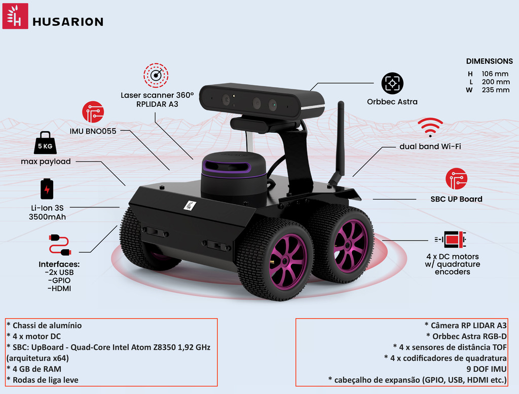 Husarion ROSbot 2 PRO Autonomous, Open Source Robot Platform on internet