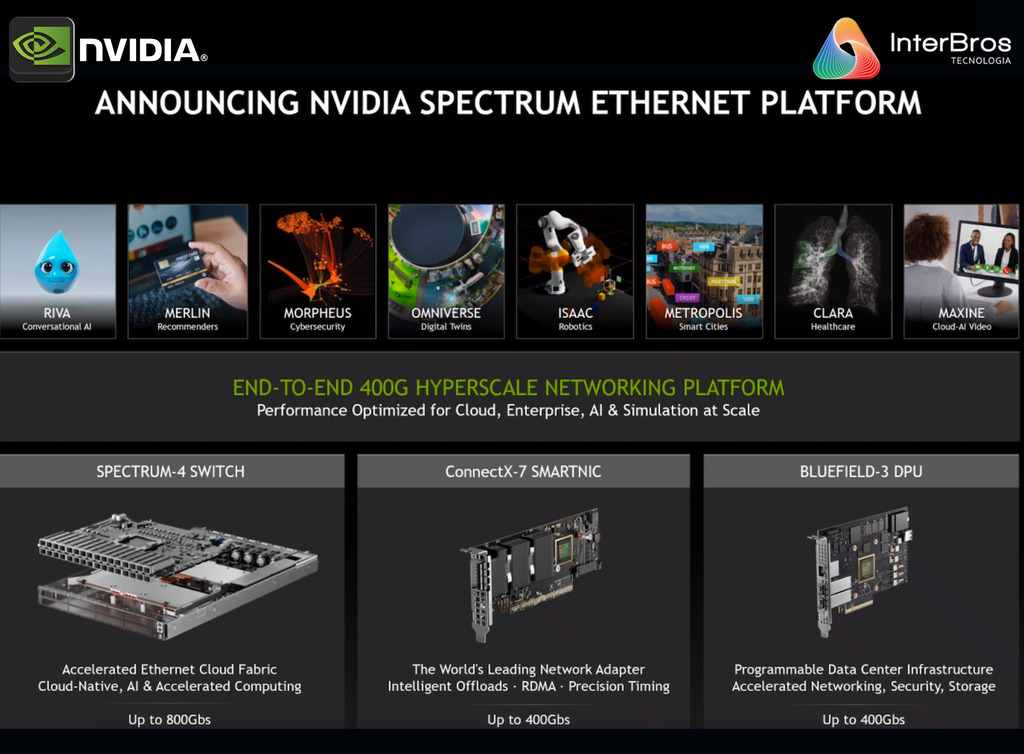 Image of NVIDIA Metrox-3 XC Long-Haul InfiniBand , 400GB/s , 40Kms