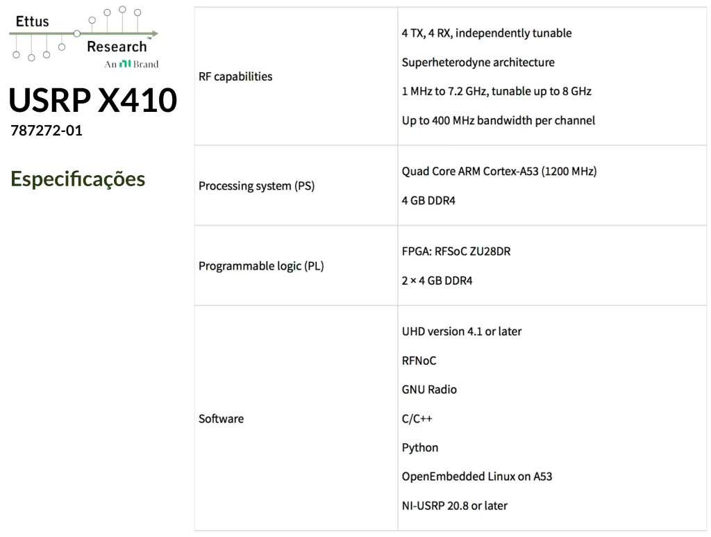 ETTUS RESEARCH USRP X410 , 787272-01 en internet