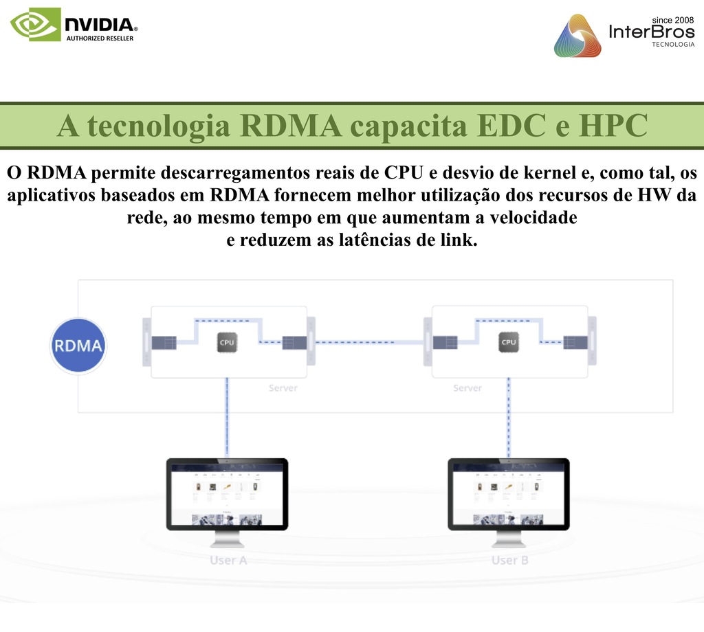 NVIDIA Mellanox ConnectX-6 Dx Network Interface Card, 100GbE Dual-Port QSFP56, PCIe4.0 x 16, MCX623106AN-CDAT - tienda online