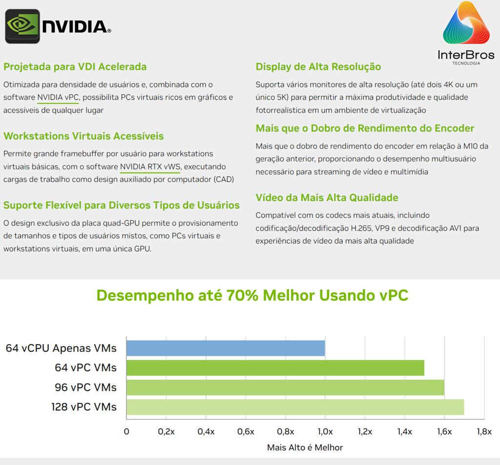 NVIDIA A16 64GB GDDR6 PCIe 4.0 , 900-2G171-0000-100 en internet