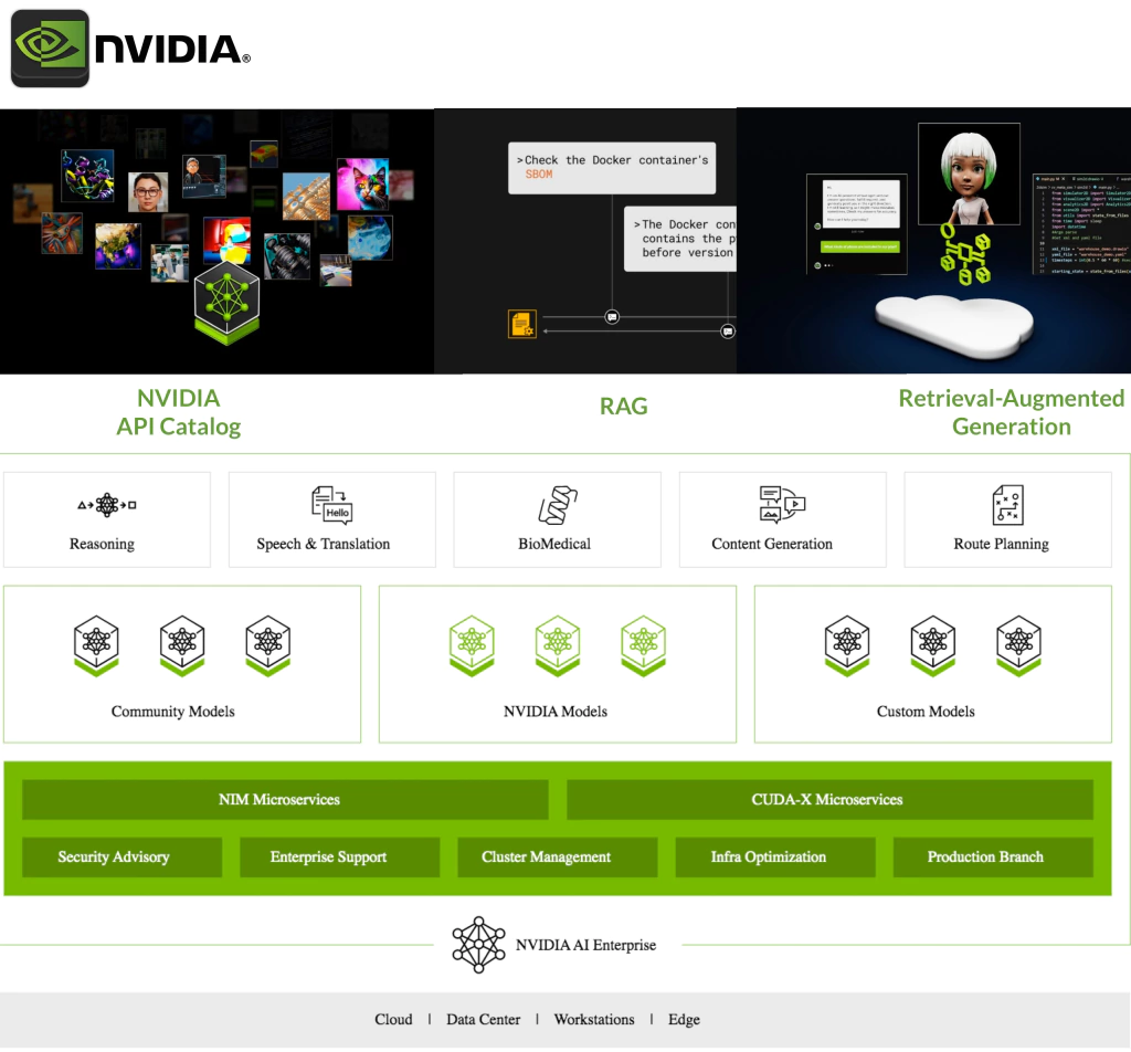 NVIDIA DGX A100 Deep Learning Console - buy online