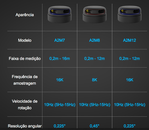 Slamtec RPLIDAR A2M12 l Laser Scanner Development Kit l 12 Meters Distance Module on internet