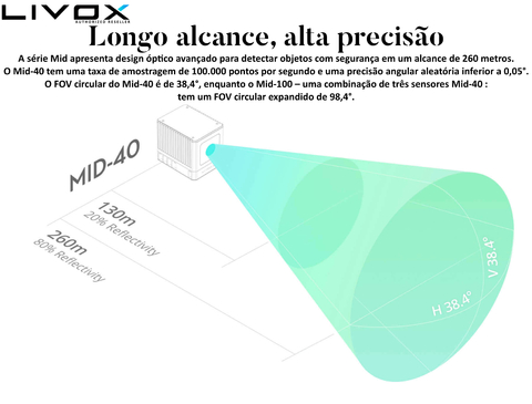 LIVOX TECH MID-40 / MID-100 LiDAR - Loja do Jangão - InterBros