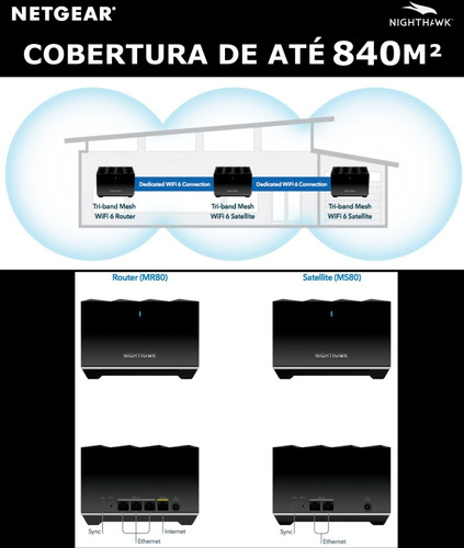 Netgear Nighthawk MK84 Tri-Band Mesh WiFi6 840m² - Loja do Jangão - InterBros