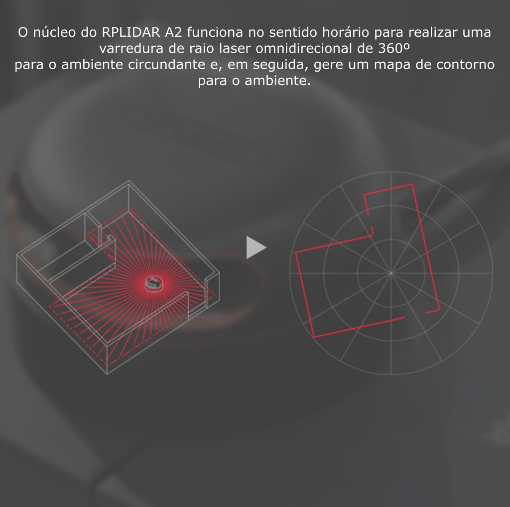 Slamtec RPLIDAR A2M8 360º Laser Scanner Development l 16 Meters Distance Module na internet
