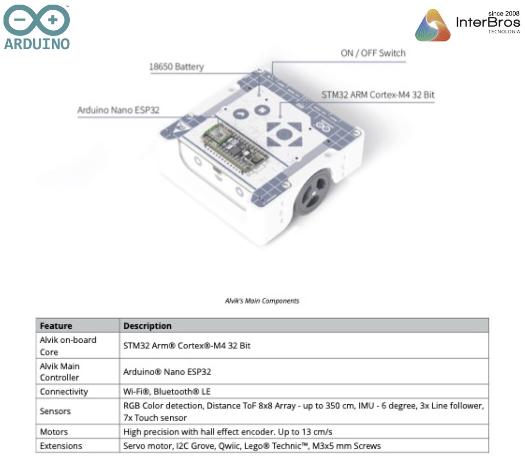 Arduino Alvik , AKX00066 - loja online