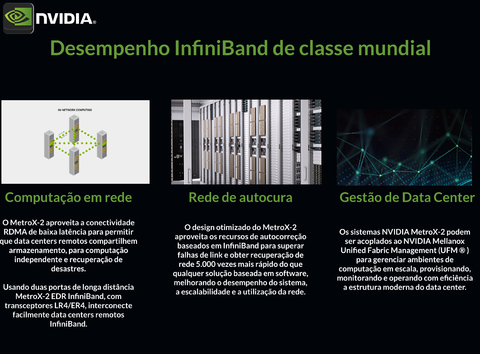 NVIDIA Mellanox Metrox-2 Long-Haul InfiniBand , 200GB/s , 40Kms on internet