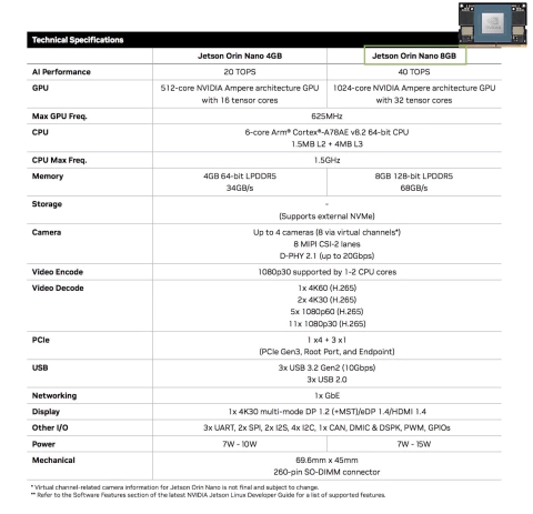 UNITREE GO 2 EDU PLUS U1 , NVIDIA Jetson Orin Nano 8GB 40Tops on internet