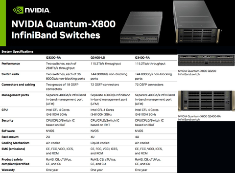 NVIDIA Metrox-3 XC Long-Haul InfiniBand , 400GB/s , 40Kms - Loja do Jangão - InterBros