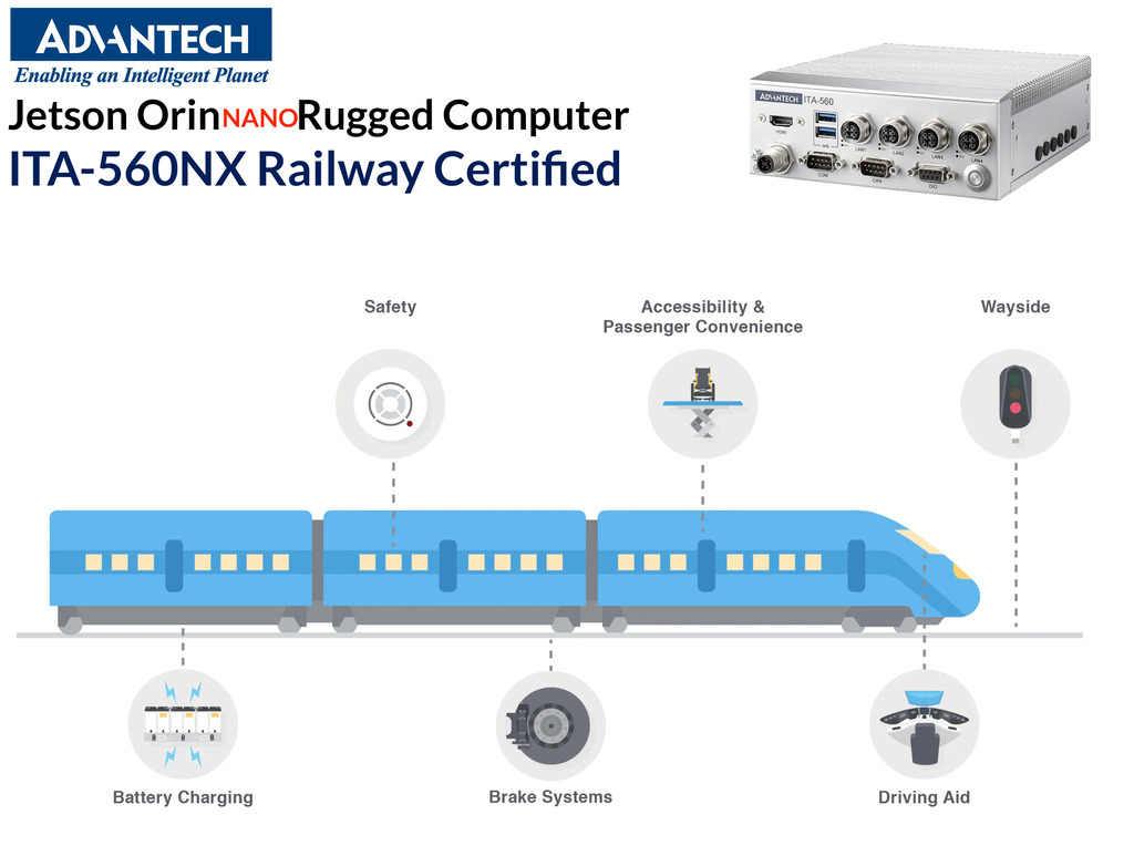 Advantech ITA-560Nano Jetson Orin Nano Rugged Computer Railway Certified , EN 50155 & EN 50121 Railway Power Standard - loja online